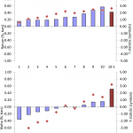 mutual-fund-returns-vs-liquidity-beta