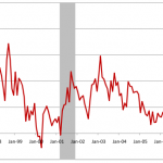correlation-risk-premium