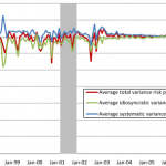 variance-risk-premium
