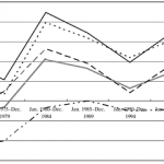 momentum-reversal-strategies-subperiods