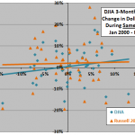 scatter-dollar-euro-bigcap-smallcap-contemporaneous