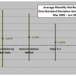 style-ETF-autocorrelation-return-stats