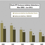 style-ETF-autocorrelation-selections