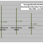 style-autocorrelation-return-statistics