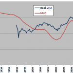 real-DJIA-MO