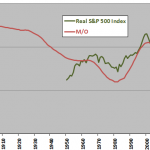 real-SP500-MO