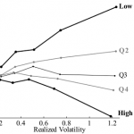 skewness-effect-by-volatility