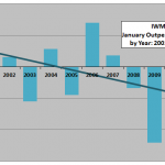 IWM-January-outperformance-by-year