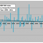 SP500-January-outperformance-by-year