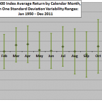 SP500-average-return-by-calendar-month