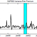 SP500-variance-risk-premium