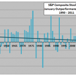 Shiller-January-outperformance-by-year