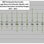 Shiller-average-return-by-calendar-month