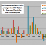 Shiller-average-return-by-calendar-month-subperiods