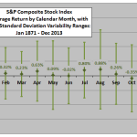 Shiller-return-stats-by-calendar-month