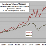 asset-class-cumulative-values