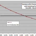 asset-class-momentum-friction-sensitivity