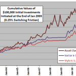 asset-class-momentum-vs-sector-style