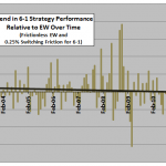 asset-class-monthly-EW-outperformance