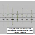 asset-class-monthly-return-stats