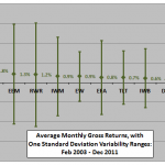 asset-class-monthly-stats