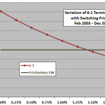 asset-class-terminal-value-friction-sensitivity
