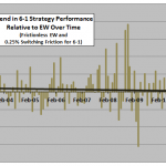 asset-class-winner-EW-outperformance