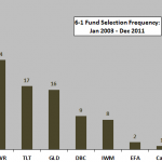 asset-class-winner-frequencies