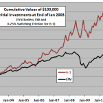 class-momentum-cumulatives