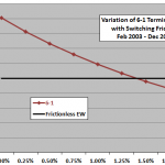 class-momentum-friction-sensitivity