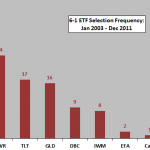 class-selection-frequency