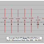 style-momentum-monthly-stats-by-rank