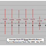 style-momentum-rank-monthly-stats