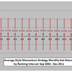 style-momentum-ranking-interval-monthly-stats