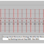 style-momentum-ranking-intervals-monthly-stats