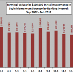 style-momentum-terminal-values-by-ranking-interval