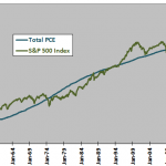 PCE-SP500