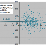 SP500-return-vs-lagged-PCE-change-quarterly