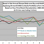 24-month-SMA-boost-across-deciles