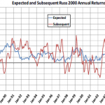 R2000-expected-realized-returns