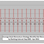 style-6-1-momentum-ranking-interval-monthly-stats