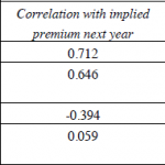 best-erp-predictor