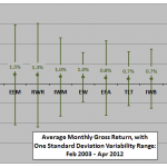 asset-class-6-1-momentum-monthly-stats