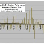 asset-class-6-1-momentum-trend