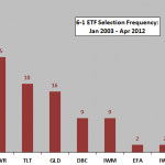 asset-class-6-1-momentum-winners