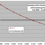 asset-class-momentum-friction-sensitivity