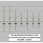 asset-class-momentum-monthly-stats