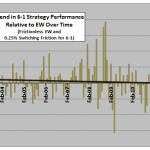 asset-class-momentum-over-time