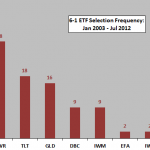 asset-class-momentum-winners