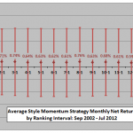 style-momentum-interval-monthly-stats